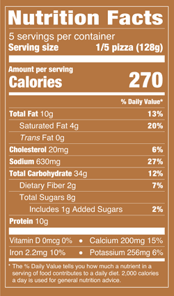 Nutrition Facts % Daily Value: Contribution of a nutrient in a serving of food to a daily diet. General nutrition advice: 2,000 calories per day Serving Size 1/5 PIZZA (128g) Servings per Container 5 Calories 260 Total Fat 10g 13% Saturated Fat 3.5g 18% Trans Fat 0g Cholesterol 20mg 6% Sodium 630mg 27% Total Carb 33g 12% Dietary Fiber 2g 8% Total Sugars 8g Added Sugars 1g 2% Protein 10g Vitamin D 0mcg 0% Calcium 200mg 15% Iron 2mg 10% Potassium 260mg 6%