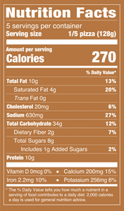 Nutrition Facts % Daily Value: Contribution of a nutrient in a serving of food to a daily diet. General nutrition advice: 2,000 calories per day Serving Size 1/5 PIZZA (128g) Servings per Container 5 Calories 260 Total Fat 10g 13% Saturated Fat 3.5g 18% Trans Fat 0g Cholesterol 20mg 6% Sodium 630mg 27% Total Carb 33g 12% Dietary Fiber 2g 8% Total Sugars 8g Added Sugars 1g 2% Protein 10g Vitamin D 0mcg 0% Calcium 200mg 15% Iron 2mg 10% Potassium 260mg 6%