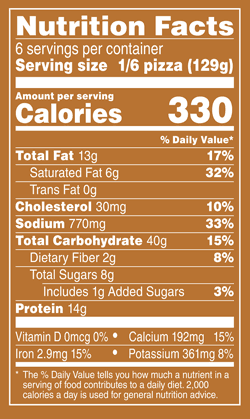 Nutrition Facts % Daily Value: Contribution of a nutrient in a serving of food to a daily diet. General nutrition advice: 2,000 calories per day Serving Size 1/6 Pizza (129g) Servings per Container 6 Calories 330 Total Fat 14g 17% Saturated Fat 7g 33% Trans Fat 0g Cholesterol 30mg 10% Sodium 780mg 34% Total Carb 40g 14% Dietary Fiber 2g 7% Total Sugars 8g Added Sugars 1g 3% Protein 14g Vitamin D 0mcg 0% Calcium 200mg 15% Iron 2.5mg 15% Potassium 360mg 8%